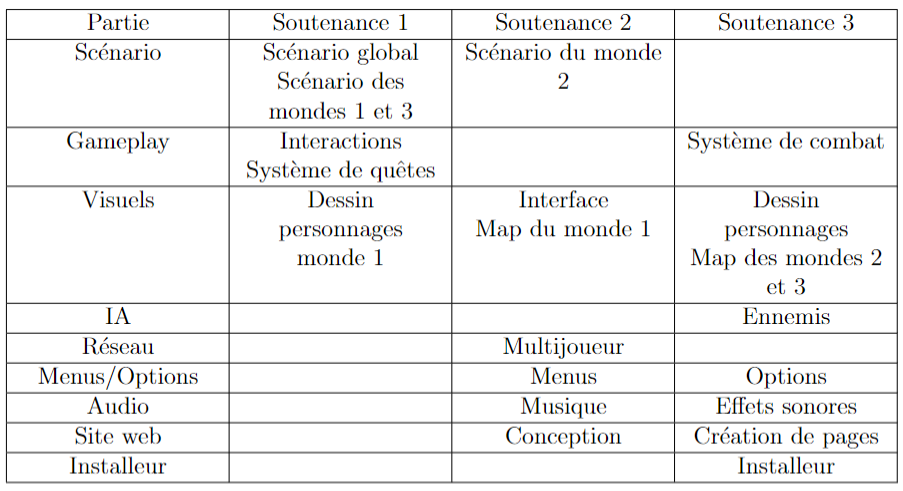 Notre planning d'avancement